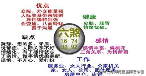 手機號碼八字|手機號碼測吉凶